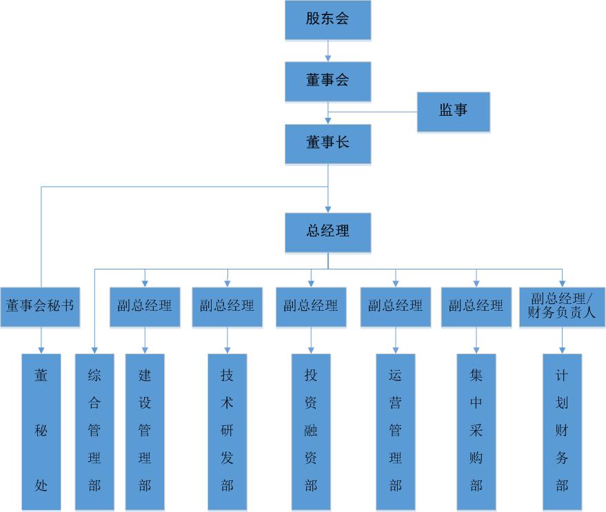 zzjg_组织架构02.jpg