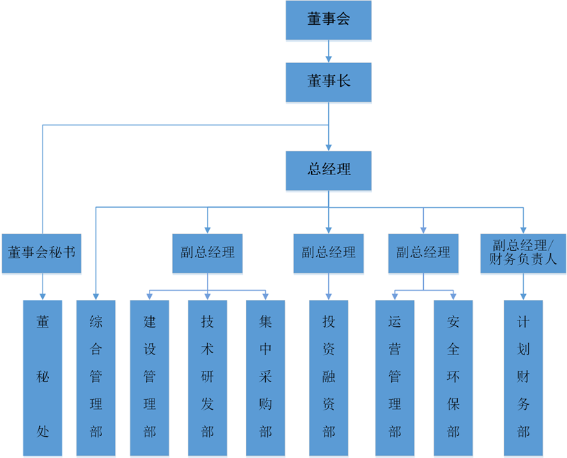 zzjg_组织架构01_02.png